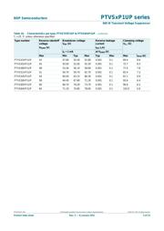 P6SMB15AT3G datasheet.datasheet_page 5