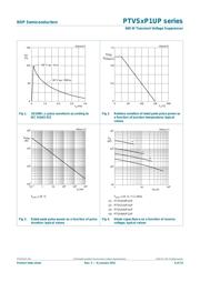 P6SMB15AT3G datasheet.datasheet_page 6