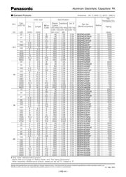 EEE-FK1A681P datasheet.datasheet_page 2