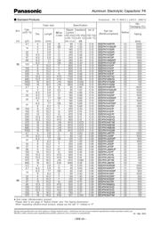 EEE-FK1A681P datasheet.datasheet_page 3