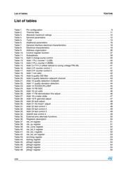 TDA8007BHL/C2,118 datasheet.datasheet_page 4