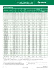 1206L110/12SL datasheet.datasheet_page 2