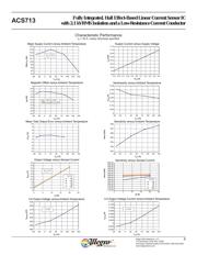 ACS713ELCTR-20A-T datasheet.datasheet_page 6