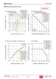 SMLP13BC8TT86 datasheet.datasheet_page 2