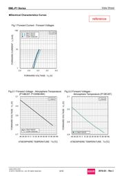 SMLP13BC8TT86 datasheet.datasheet_page 3