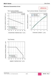 SMLP13BC8TT86 datasheet.datasheet_page 4