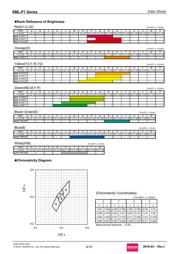 SMLP13BC8TT86 datasheet.datasheet_page 6