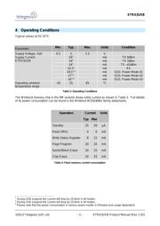 ETRX357USB+8M datasheet.datasheet_page 5