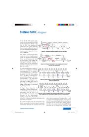 ADC083000CIYB datasheet.datasheet_page 4