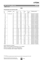 B82432T1333K datasheet.datasheet_page 5