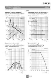 B82432T1333K datasheet.datasheet_page 6