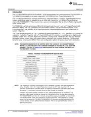 TAS5624ADDVEVM datasheet.datasheet_page 2