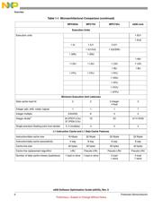 P2020NXN2KHC 数据规格书 6