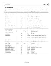 AD5317RBRUZ-RL7 datasheet.datasheet_page 4