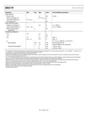 AD5317RBRUZ-RL7 datasheet.datasheet_page 5