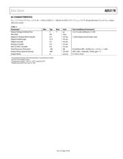 AD5317RBRUZ-RL7 datasheet.datasheet_page 6
