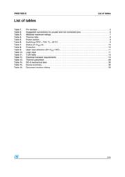 VN5E160STR-E datasheet.datasheet_page 3