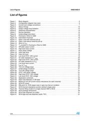 VN5E160STR-E datasheet.datasheet_page 4