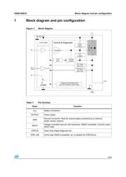 VN5E160STR-E datasheet.datasheet_page 5