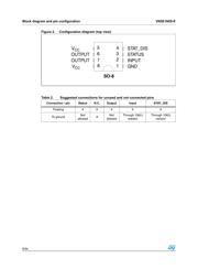 VN5E160STR-E datasheet.datasheet_page 6