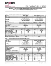 MX29LV400CTMI-70G 数据规格书 3