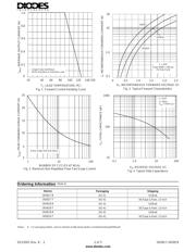 1N5818-T datasheet.datasheet_page 2