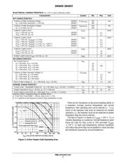 2N5657 datasheet.datasheet_page 2