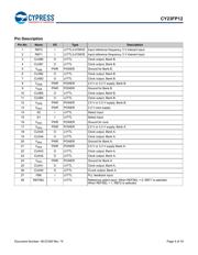 CY23FP12OXCT datasheet.datasheet_page 4