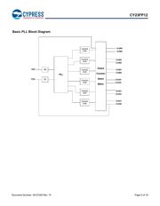 CY23FP12OXCT datasheet.datasheet_page 5