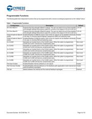 CY23FP12OXCT datasheet.datasheet_page 6