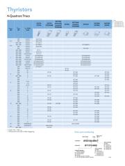 BT169G,112 数据规格书 2