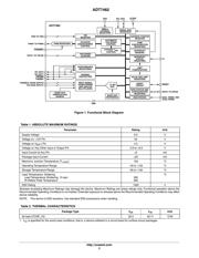 ADT7462ACPZ-REEL7 datasheet.datasheet_page 2