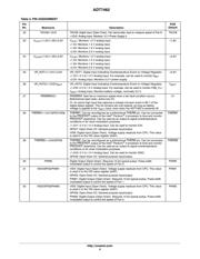 ADT7462ACPZ-REEL7 datasheet.datasheet_page 4