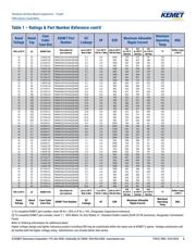 T496C106K025BH6410 datasheet.datasheet_page 6