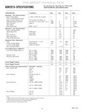 ADN2819ACPZ-CML 数据规格书 2