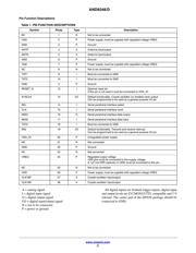 AX5051-1-TW30 datasheet.datasheet_page 2