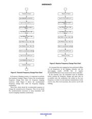 AX5051-1-TW30 datasheet.datasheet_page 6