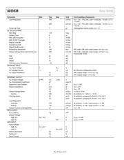 AD5593RBCPZ-RL7 datasheet.datasheet_page 4