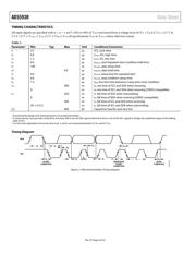 AD5593RBCPZ-RL7 datasheet.datasheet_page 6