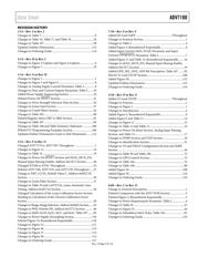 ADV7180BCPZ datasheet.datasheet_page 3