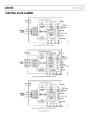 ADV7180BCPZ datasheet.datasheet_page 6