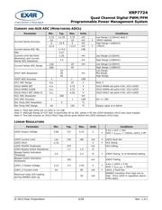 XRP7724ILB-F datasheet.datasheet_page 4