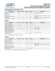 XRP7724ILB-F datasheet.datasheet_page 5