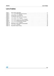 STM32F103ZET7 datasheet.datasheet_page 3