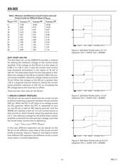 ADM1073ARUZ-REEL datasheet.datasheet_page 2