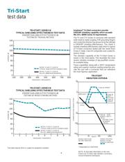 D38999/26FF32SN datasheet.datasheet_page 6