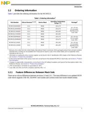 MCIMX31LCVKN5D datasheet.datasheet_page 3