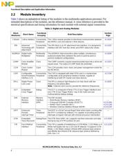 MCIMX31LCVKN5D datasheet.datasheet_page 6