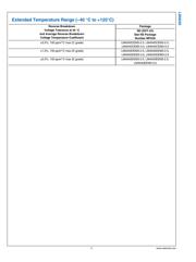LM4040AIM3X-10 datasheet.datasheet_page 4