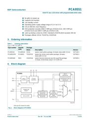PCA9551D datasheet.datasheet_page 2